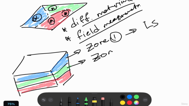 Mastering MODFLOW: Advanced Groundwater Flow Modeling – Screenshot 4