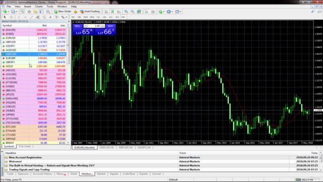 Mt4 - MetaTrader 4 platform with Tips and Tricks – Screenshot 2
