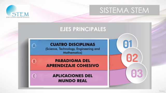 Aplicación del ENFOQUE STEM en áreas Educativas 2025 – Screenshot 1