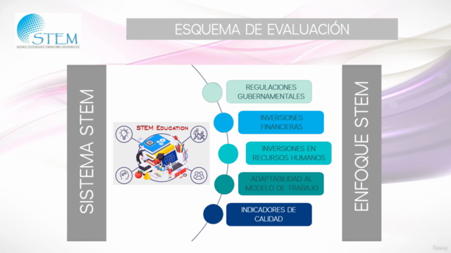 Aplicación del ENFOQUE STEM en áreas Educativas 2025 – Screenshot 4