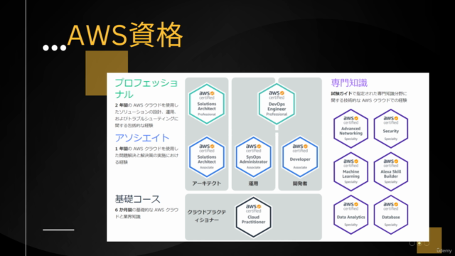 【CLF-C01版】AWS 認定クラウドプラクティショナー 完全攻略問題【2023年度版】 – Screenshot 1