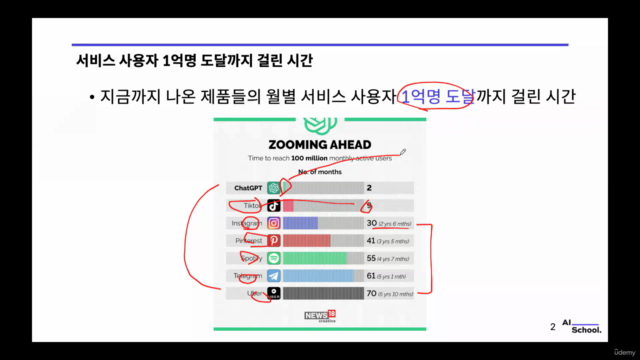 모두를 위한 ChatGPT를 이용한 업무자동화 Part 1 – Screenshot 1