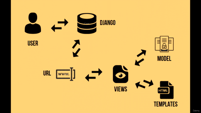Desarrollo de sitios web con Python y Django – Screenshot 4