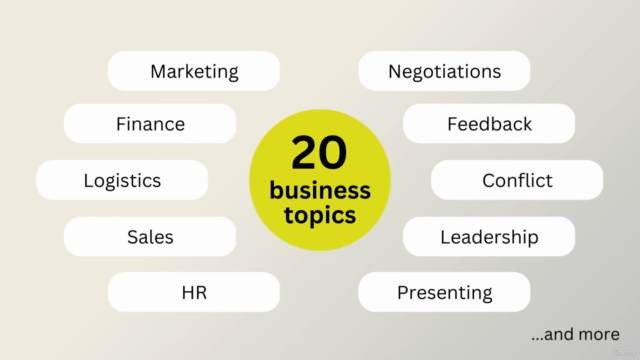 Angielski Biznesowy - Business English - B1-C2 Zaawansowany – Screenshot 2