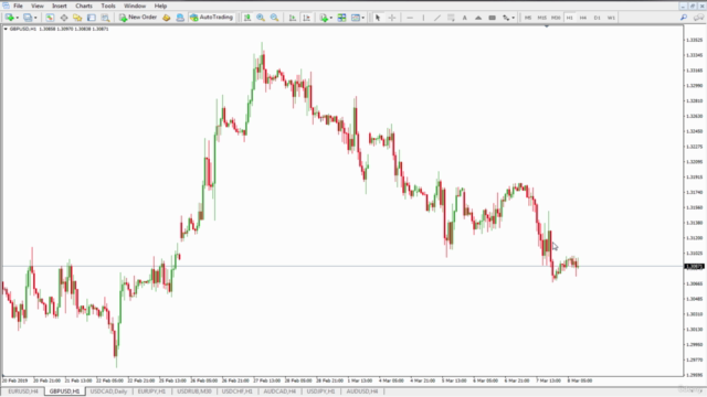 Forex Trading with Technical Indicators and Forex Robots EA – Screenshot 1