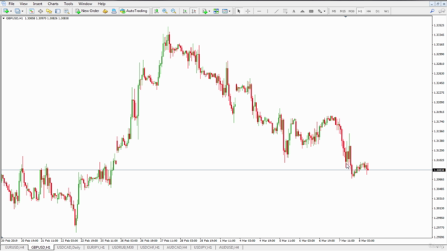 Forex Trading with Technical Indicators and Forex Robots EA – Screenshot 2