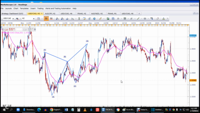 Master These 4 Essential Harmonic Patterns in Forex Trading – Screenshot 3