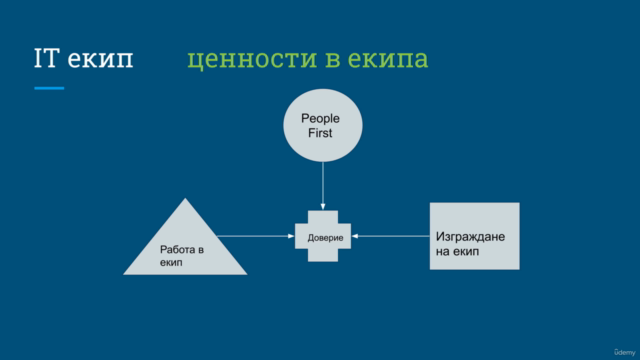 IT department from scratch (Bulgarian edition) – Screenshot 4