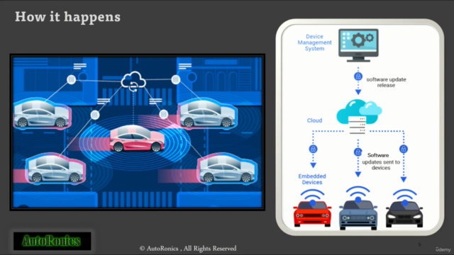 Automotive - Over The Air Update [ OTA ] – Screenshot 4