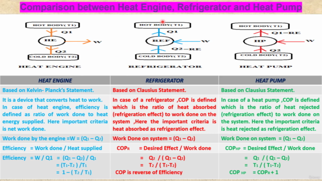 Second Law of Thermodynamics – Screenshot 3