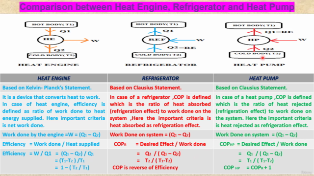 Second Law of Thermodynamics – Screenshot 4