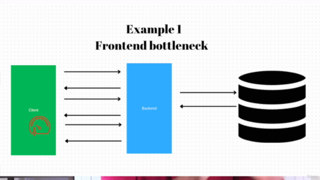 Troubleshooting Backend Performance – Screenshot 4