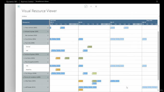 Microsoft MB-800 Dynamics 365 Business Central (101 Level) – Screenshot 3