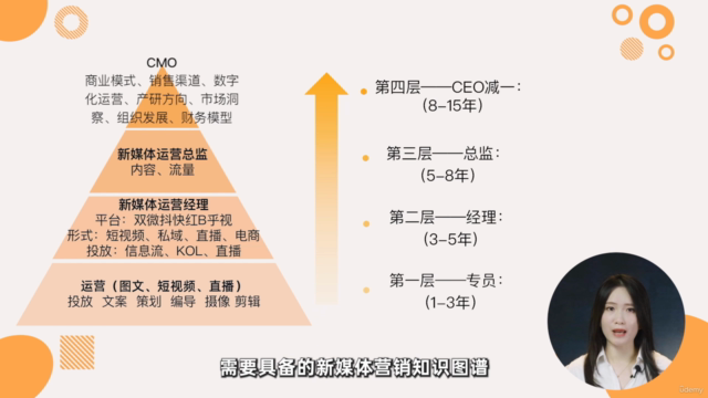 全媒体流量运营(抖音快手小红书知乎B站微信公众号视频号微博8大平台引流法私域营销获客) – Screenshot 4