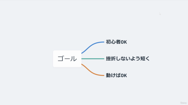 初心者向けMQL4入門「ナンピンマーチンゴールドEAの作り方」 – Screenshot 1