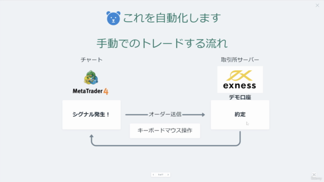 初心者向けMQL4入門「ナンピンマーチンゴールドEAの作り方」 – Screenshot 2