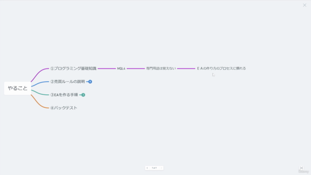 初心者向けMQL4入門「ナンピンマーチンゴールドEAの作り方」 – Screenshot 3