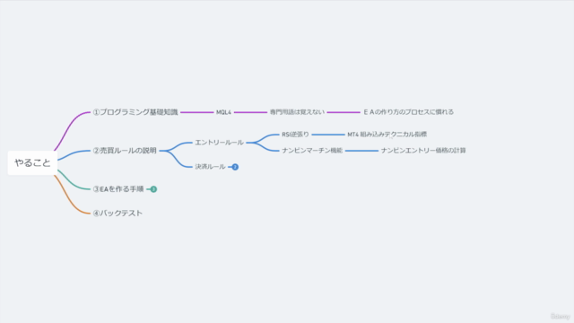 初心者向けMQL4入門「ナンピンマーチンゴールドEAの作り方」 – Screenshot 4