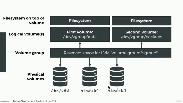 Mastering Linux: The Comprehensive Guide – Screenshot 1