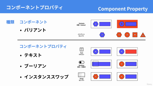 【話題のFigmaでWebデザイン】#3 マスト機能「コンポーネント」を現役WEBデザイナーと事例を作りながらマスター – Screenshot 4