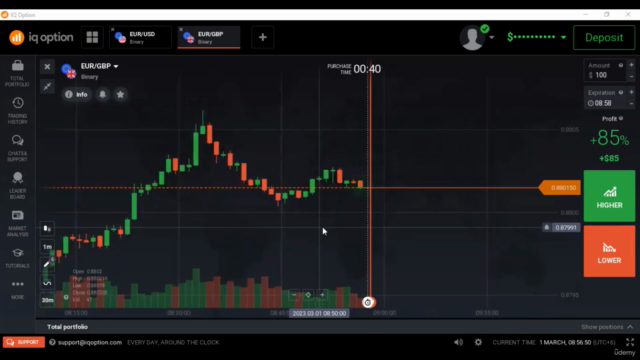Binary Trading Volume Spread Analysis (VSA) – Screenshot 1