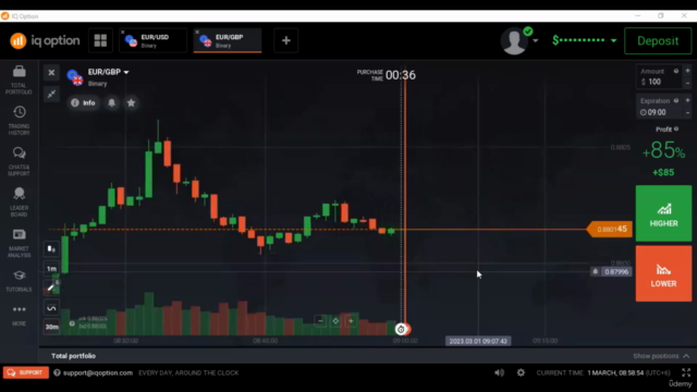 Binary Trading Volume Spread Analysis (VSA) – Screenshot 2