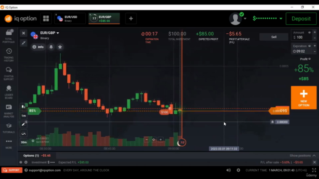 Binary Trading Volume Spread Analysis (VSA) – Screenshot 4