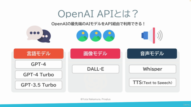 OpenAI API 完全マスターガイド: ChatGPTによるチャットボット開発や画像生成、音声認識を基礎から学ぶ – Screenshot 1
