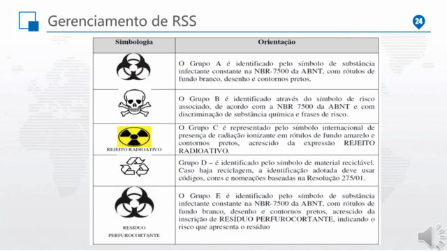 PGRSS - Plano de Gerenciamento dos Resíduos de S. de Saúde – Screenshot 3