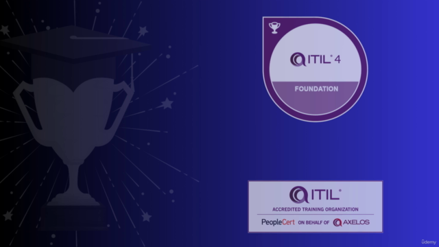 ITIL 4 Foundation Final Exam Answers 2025 (240Q) – Screenshot 2
