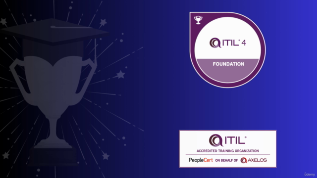 ITIL 4 Foundation Final Exam Answers 2025 (240Q) – Screenshot 4