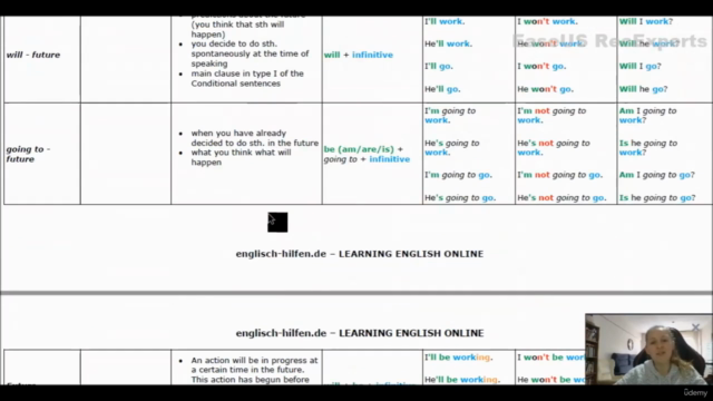 İngilizce'de Tüm "Tense"leri (Zamanları) Öğrenin – Screenshot 4