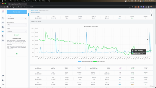 Gain Your Trading Edge Using the Crypto Wizards Tool Suite – Screenshot 3