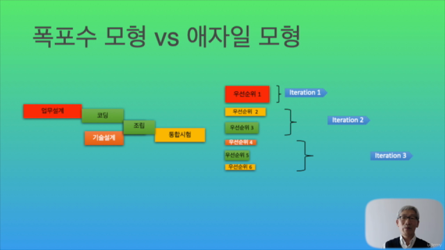 이익을 창출하는 CCPM 프로젝트관리 - 목포수모형과 애자일모형의 융합 – Screenshot 4