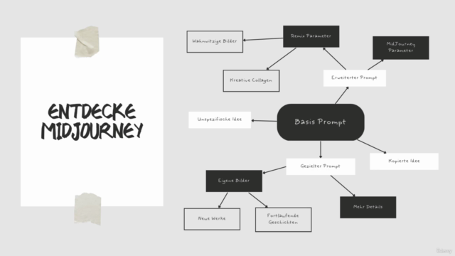 AI-Kunstwerke kreieren: Der ultimative MidJourney OnlineKurs – Screenshot 4