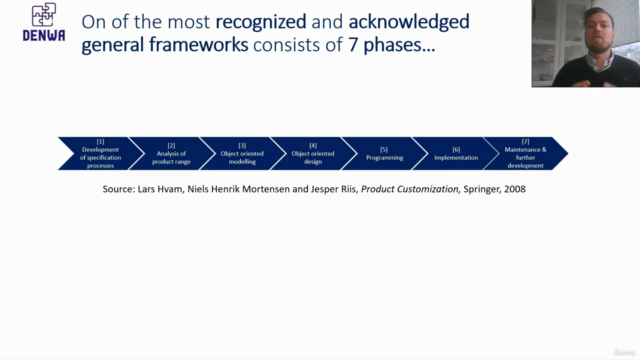 Competitive Edge by Modularization & Mass Customization 2/3 – Screenshot 2