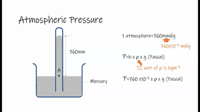 Mass, Weight, Density & Pressure for iGCSE/GCE O Level – Screenshot 4