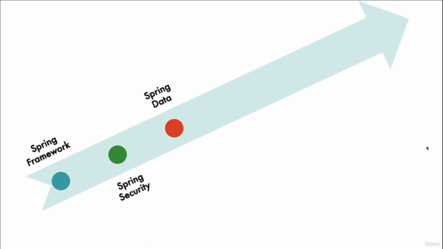 【한글자막】 Spring Boot 3 & Spring Framework 6 마스터하기! [최신판] – Screenshot 3