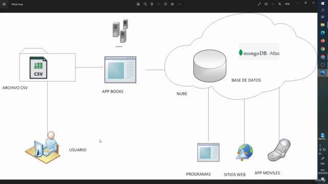 Net 6.0 + App Consolas + mongo db+linux+window – Screenshot 1