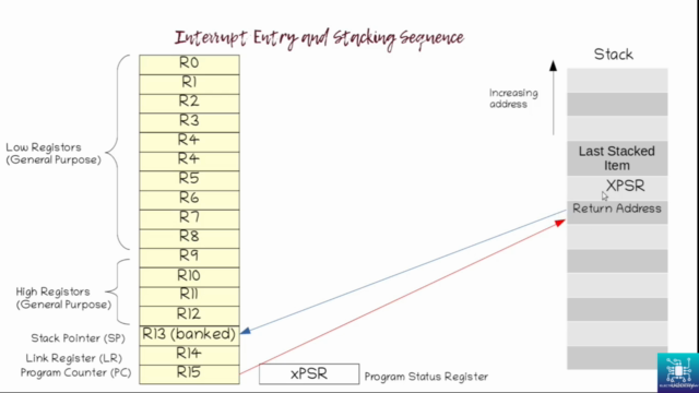 Mastering embedded programming on ARM Cortex-M4 – Screenshot 3