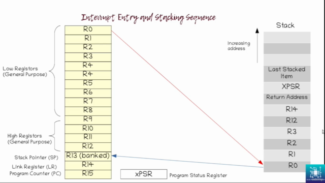 Mastering embedded programming on ARM Cortex-M4 – Screenshot 4