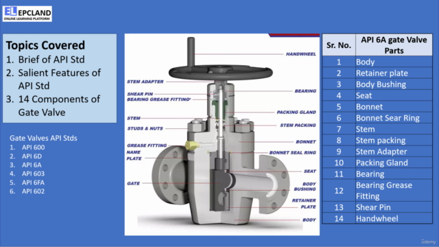 14 Components of API 6A Gate Valves – Screenshot 2