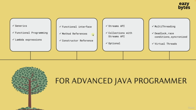 Mastering Modern Java Programming: Beginner to Pro [2025] – Screenshot 2