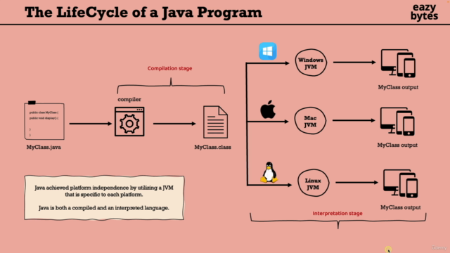 Mastering Modern Java Programming: Beginner to Pro [2025] – Screenshot 4