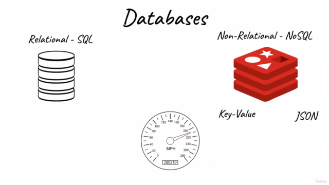 Python i Redis NoSQL - dla Dev i Ops - od podstaw – Screenshot 1
