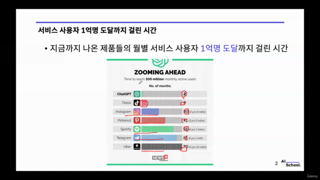 모두를 위한 ChatGPT Part 2 - ChatGPT를 이용한 데이터분석과 판다스 활용 – Screenshot 1