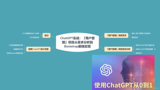 ChatGPT实战:『用户管理』项目从需求分析到Bootstrap前端实现 – Screenshot 1