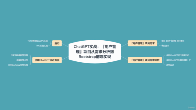 ChatGPT实战:『用户管理』项目从需求分析到Bootstrap前端实现 – Screenshot 3