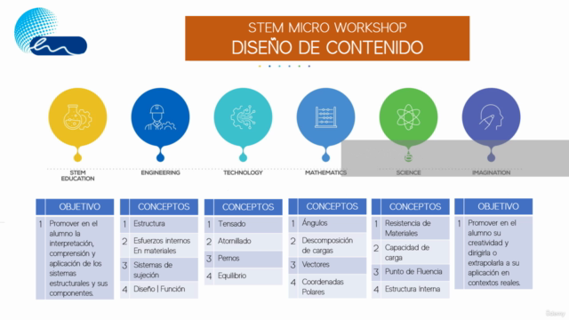 Micro Taller STEM| Tema a desarrollar: Estructuración - Screenshot_01