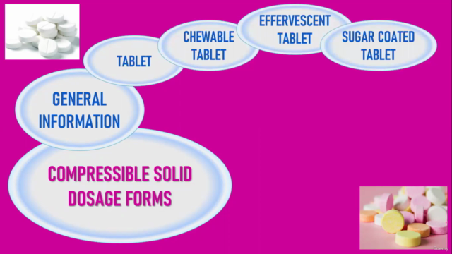 GMP : Pharmaceutical Tablet Manufacturing – Screenshot 1